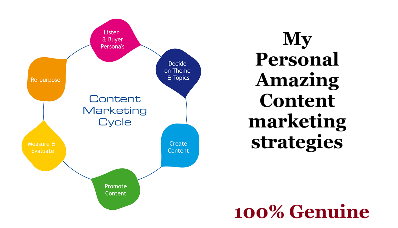 My Personal Amazing Content marketing strategies