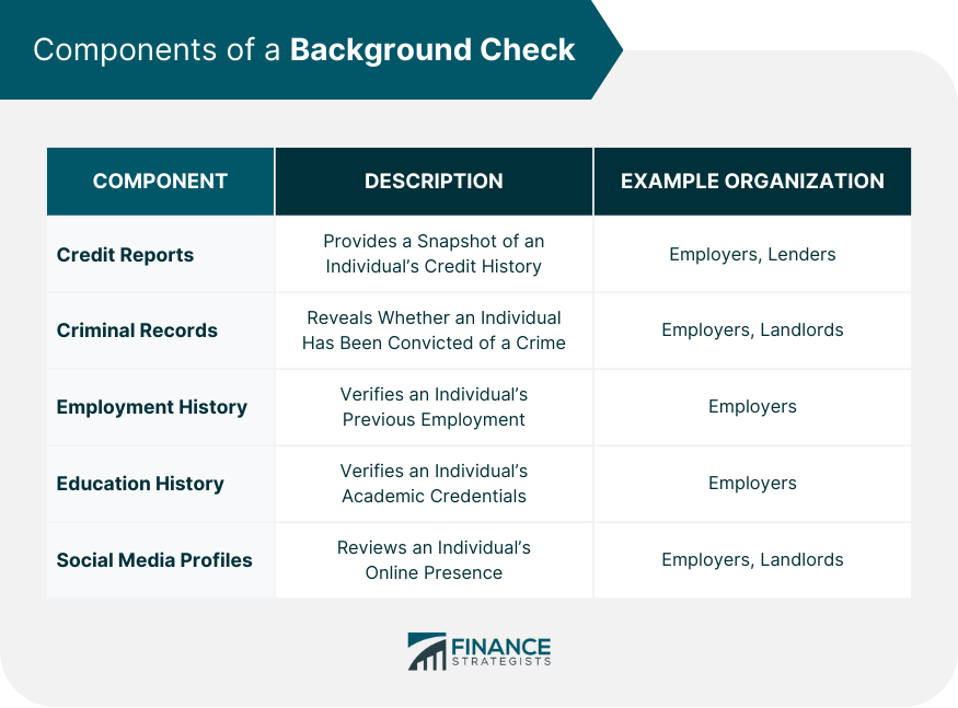 Ultimate guide to check samples